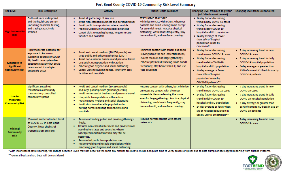 COVID-19 Safety at Malls in Denver Level Red Zones Update